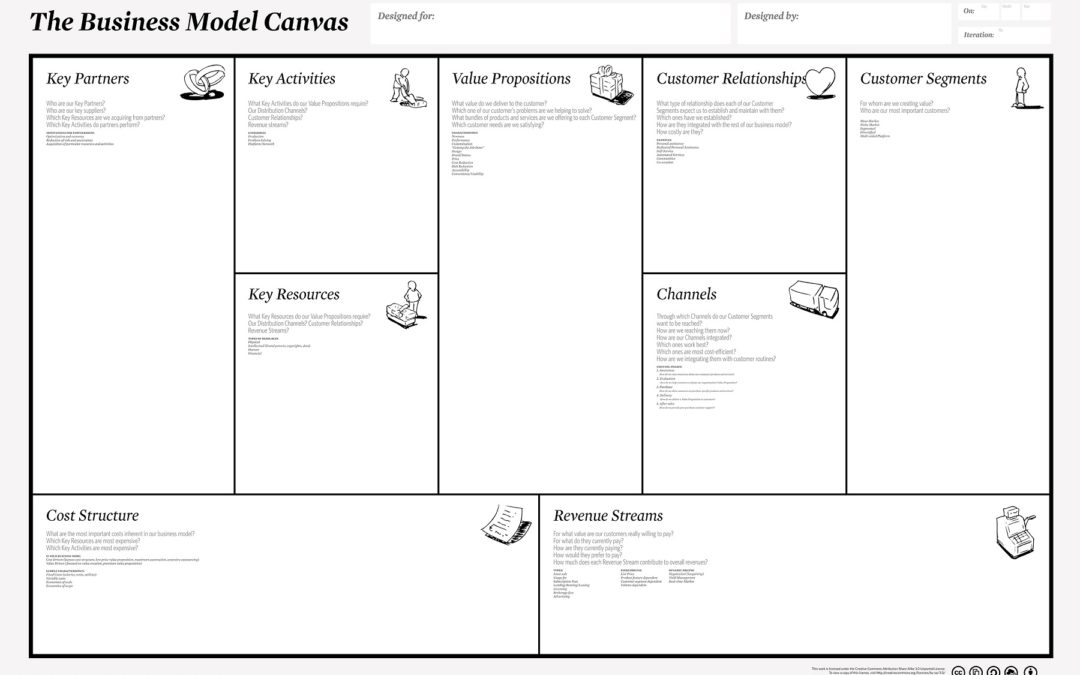 Business Model Canvas (Canvas ou Plano de Negócios)